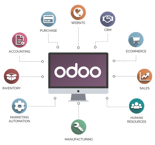 Odoo modules